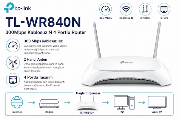 TP-LINK TL-WR840N 300Mbps KABLOSUZ N 4 PORTLU